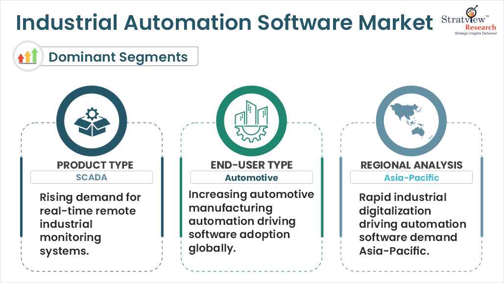 industrial automation software market segments